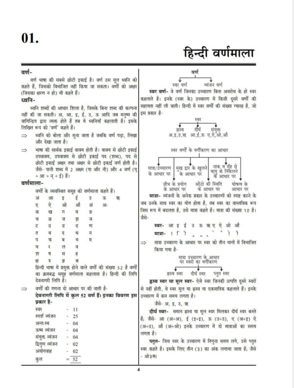 Hindi Pedagogy Book for CTET, UPTET, MPTET & State Teacher Exams - Image 5